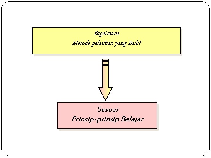 Bagaimana Metode pelatihan yang Baik? Sesuai Prinsip-prinsip Belajar 