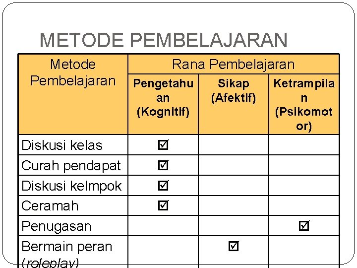 METODE PEMBELAJARAN Metode Pembelajaran Diskusi kelas Curah pendapat Diskusi kelmpok Ceramah Penugasan Bermain peran