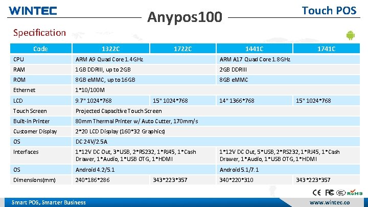 Touch POS Anypos 100 Specification Code 1322 C 1722 C 1441 C 1741 C