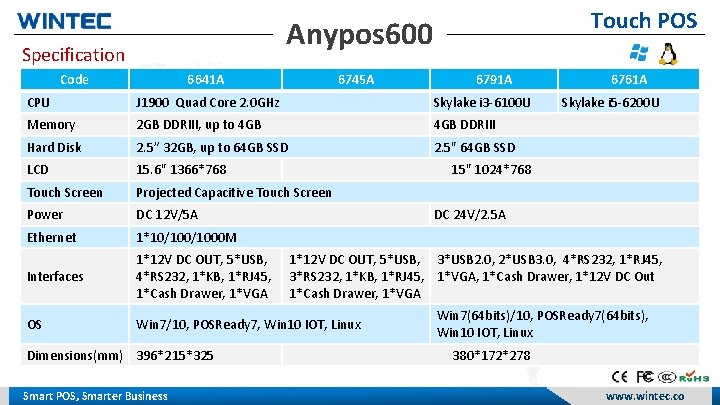 Touch POS Anypos 600 Specification Code 6641 A 6745 A 6791 A CPU J