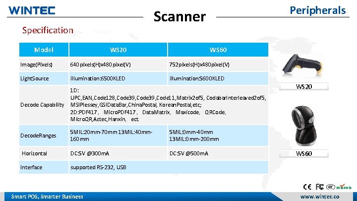 Specification Model Peripherals Scanner WS 20 WS 60 Image(Pixels) 640 pixels(H)x 480 pixel(V) 752