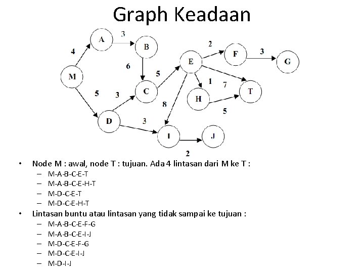 Graph Keadaan • Node M : awal, node T : tujuan. Ada 4 lintasan