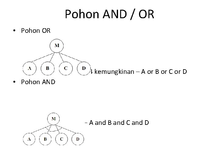 Pohon AND / OR • Pohon OR – Solusi masalah M – 4 kemungkinan