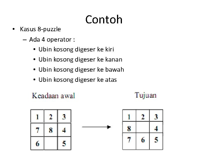 Contoh • Kasus 8 -puzzle – Ada 4 operator : • Ubin kosong digeser