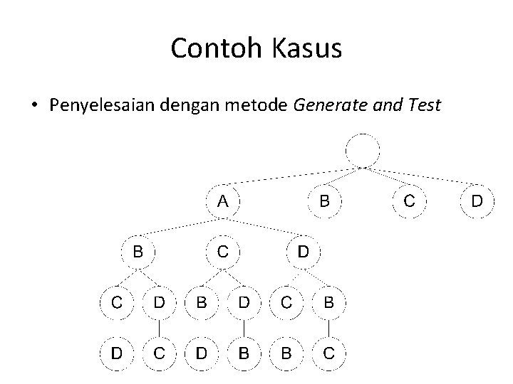 Contoh Kasus • Penyelesaian dengan metode Generate and Test 