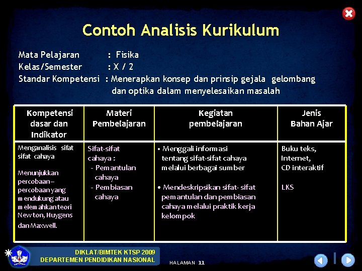 Contoh Analisis Kurikulum Mata Pelajaran : Fisika Kelas/Semester : X/2 Standar Kompetensi : Menerapkan