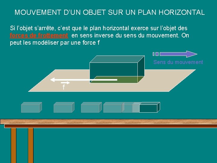 MOUVEMENT D’UN OBJET SUR UN PLAN HORIZONTAL Si l’objet s’arrête, c’est que le plan