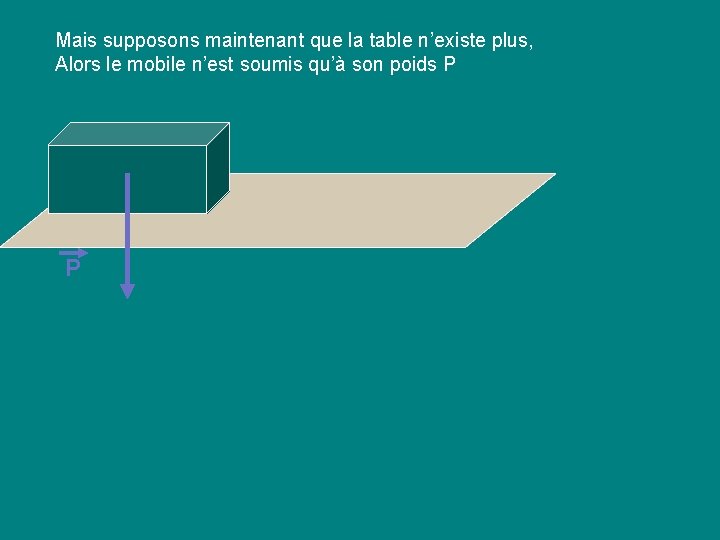 Mais supposons maintenant que la table n’existe plus, Alors le mobile n’est soumis qu’à