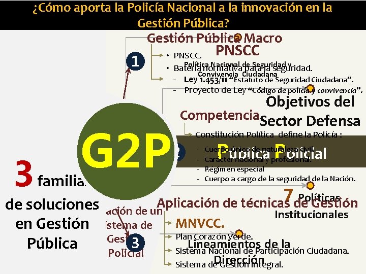 Política de Gobierno ¿Cómo aporta la Policía Nacional a la innovación en la Gestión