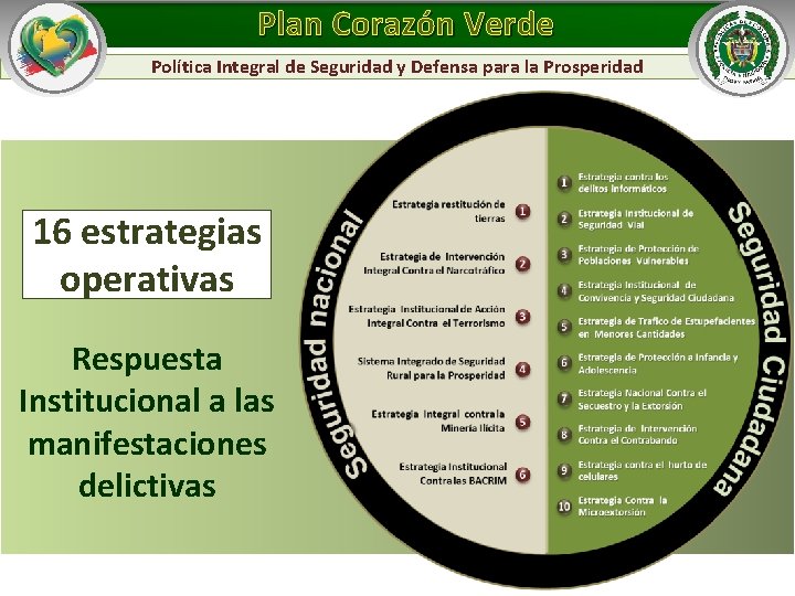 Plan Corazón Verde Política Integral de Seguridad y Defensa para la Prosperidad 16 estrategias