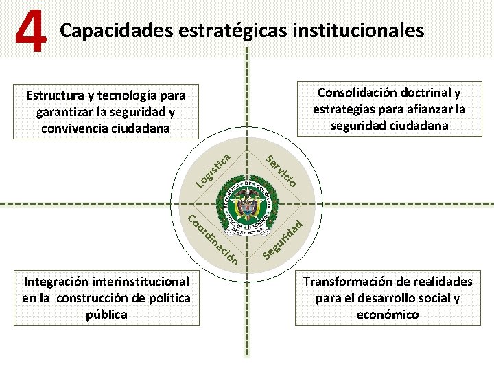 4 Capacidades estratégicas institucionales Consolidación doctrinal y estrategias para afianzar la seguridad ciudadana Co
