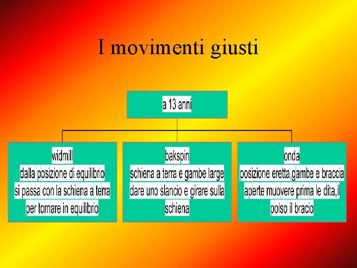 I movimenti giusti 