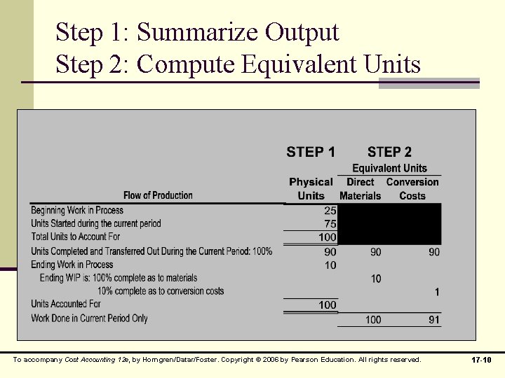 Step 1: Summarize Output Step 2: Compute Equivalent Units To accompany Cost Accounting 12