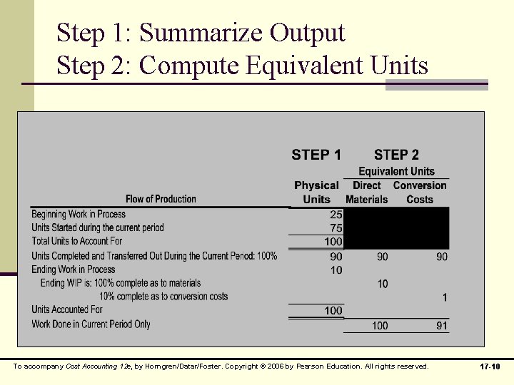 Step 1: Summarize Output Step 2: Compute Equivalent Units To accompany Cost Accounting 12 Step 1: Summarize Output Step 2: Compute Equivalent Units To accompany Cost Accounting 12