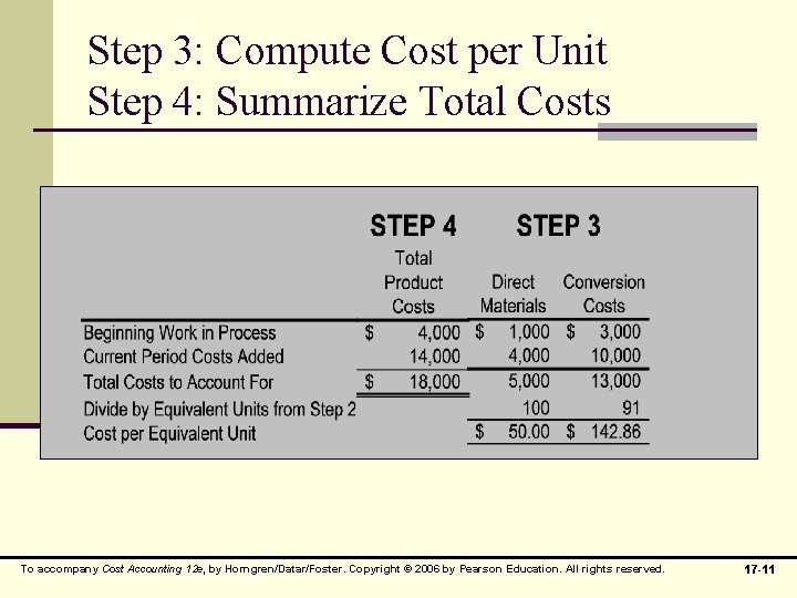 Step 3: Compute Cost per Unit Step 4: Summarize Total Costs To accompany Cost