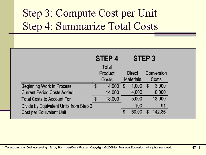 Step 3: Compute Cost per Unit Step 4: Summarize Total Costs To accompany Cost Step 3: Compute Cost per Unit Step 4: Summarize Total Costs To accompany Cost