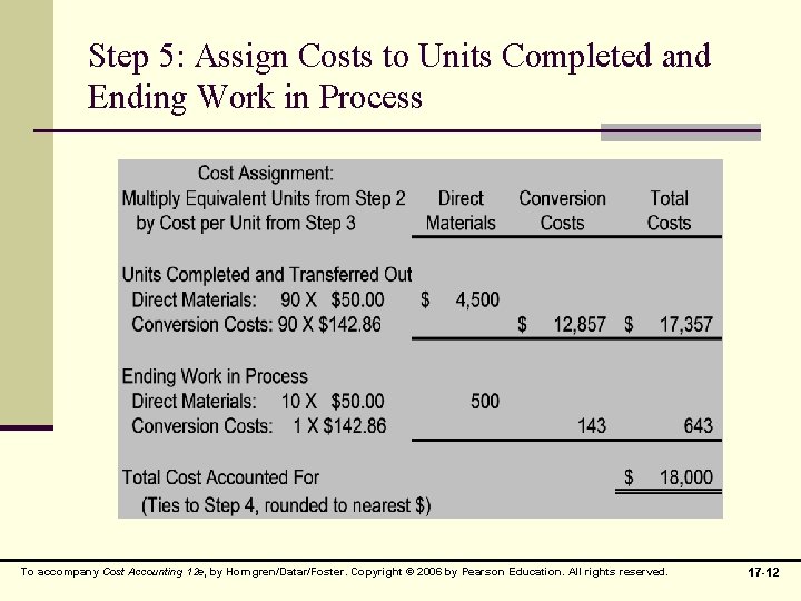 Step 5: Assign Costs to Units Completed and Ending Work in Process To accompany