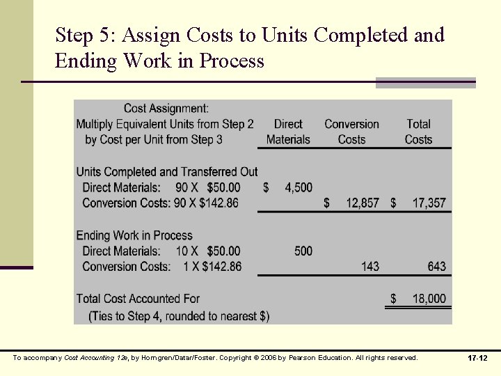 Step 5: Assign Costs to Units Completed and Ending Work in Process To accompany Step 5: Assign Costs to Units Completed and Ending Work in Process To accompany