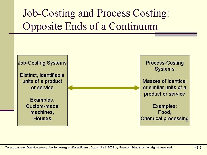 Job-Costing and Process Costing: Opposite Ends of a Continuum Job-Costing Systems Distinct, identifiable units