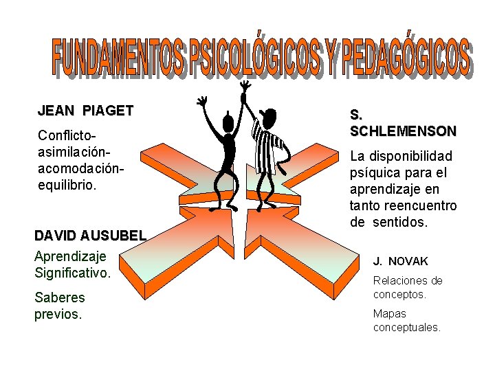 JEAN PIAGET Conflictoasimilaciónacomodaciónequilibrio. DAVID AUSUBEL Aprendizaje Significativo. Saberes previos. S. SCHLEMENSON La disponibilidad psíquica