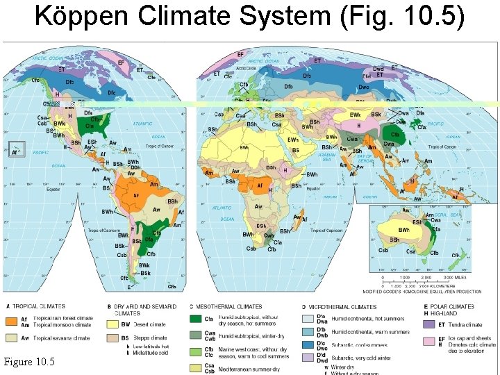 Köppen Climate System (Fig. 10. 5) Figure 10. 5 