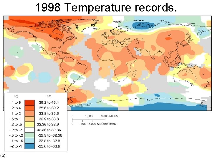 1998 Temperature records. 