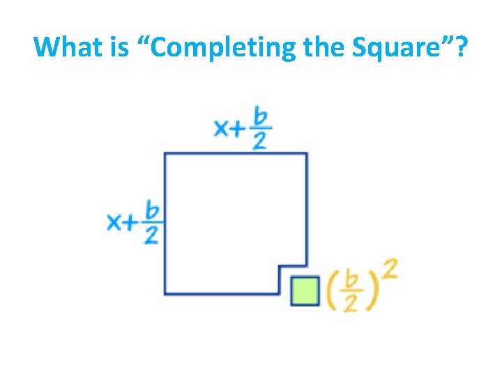 What is “Completing the Square”? 