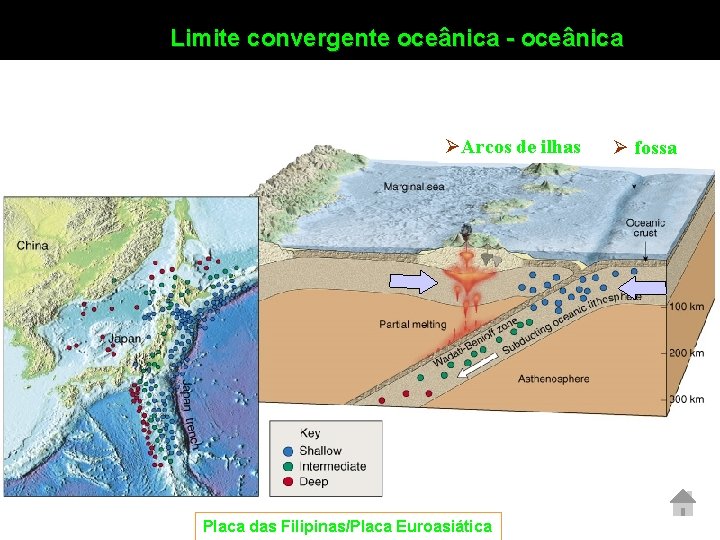 Limite convergente oceânica - oceânica Arcos de ilhas Placa das Filipinas/Placa Euroasiática fossa 