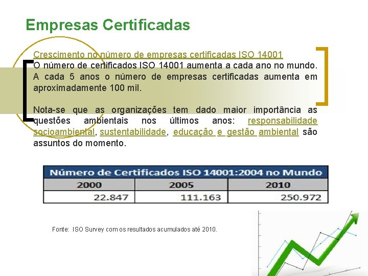 Empresas Certificadas Crescimento no número de empresas certificadas ISO 14001 O número de certificados