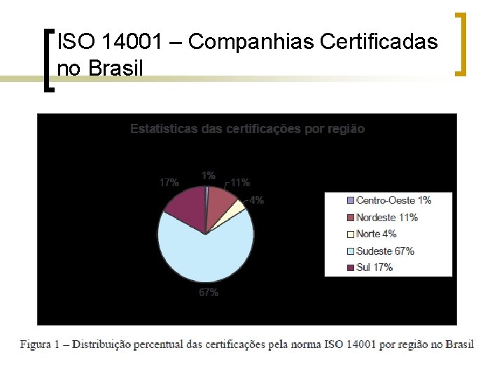 ISO 14001 – Companhias Certificadas no Brasil 