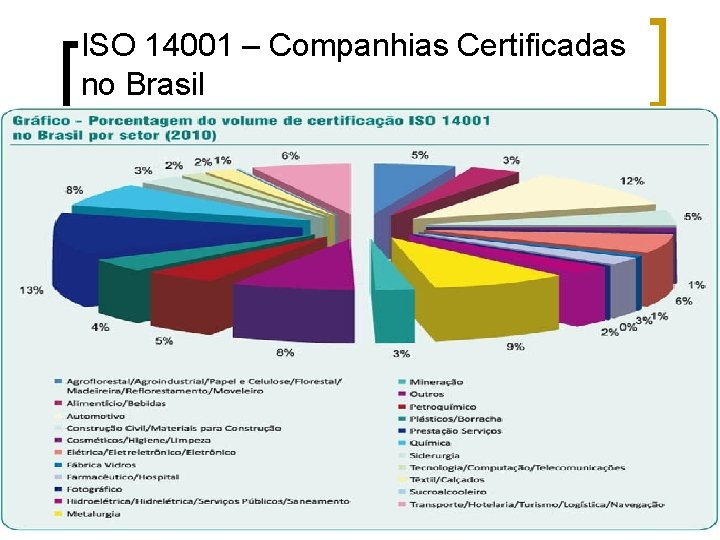 ISO 14001 – Companhias Certificadas no Brasil 