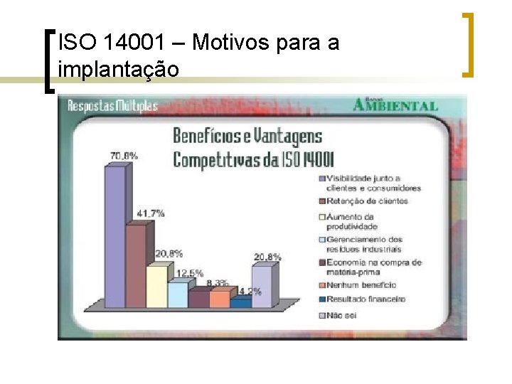 ISO 14001 – Motivos para a implantação 