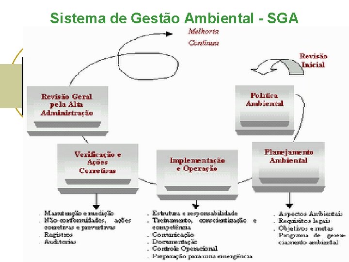 Sistema de Gestão Ambiental - SGA 