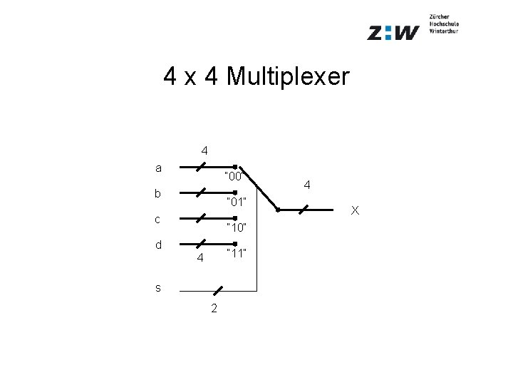 4 x 4 Multiplexer 4 a “ 00“ b “ 01“ c “ 10“