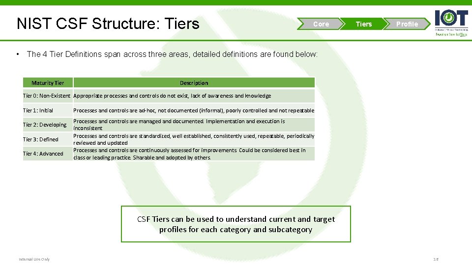 NIST CSF Structure: Tiers • Core Tiers Profile The 4 Tier Definitions span across