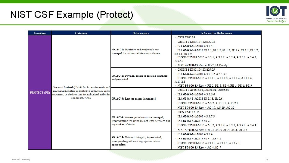 NIST CSF Example (Protect) Internal Use Only 19 