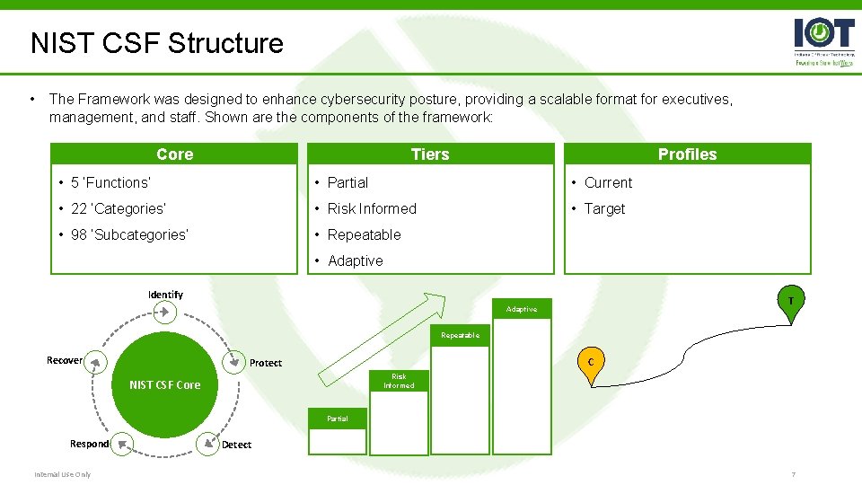 NIST CSF Structure • The Framework was designed to enhance cybersecurity posture, providing a