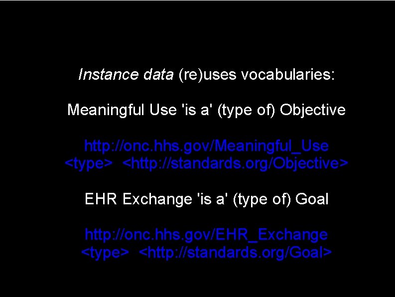 Instance data (re)uses vocabularies: Meaningful Use 'is a' (type of) Objective http: //onc. hhs.