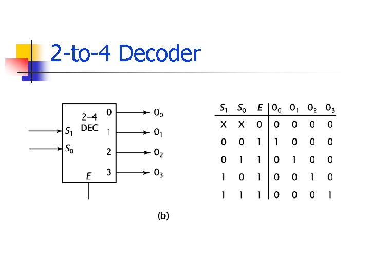 2 -to-4 Decoder 