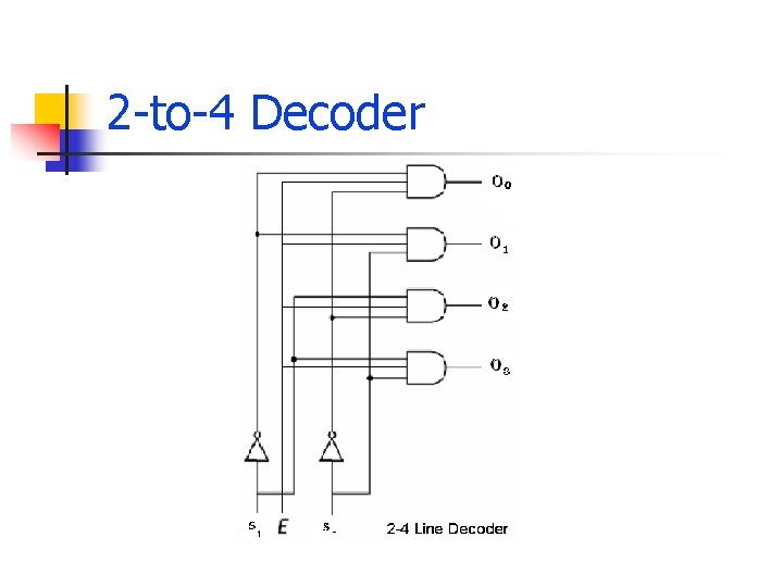 2 -to-4 Decoder 