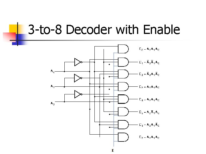 3 -to-8 Decoder with Enable 