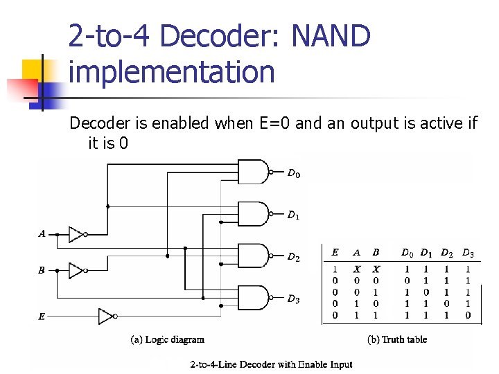 2 -to-4 Decoder: NAND implementation Decoder is enabled when E=0 and an output is