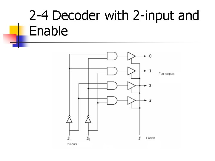 2 -4 Decoder with 2 -input and Enable 