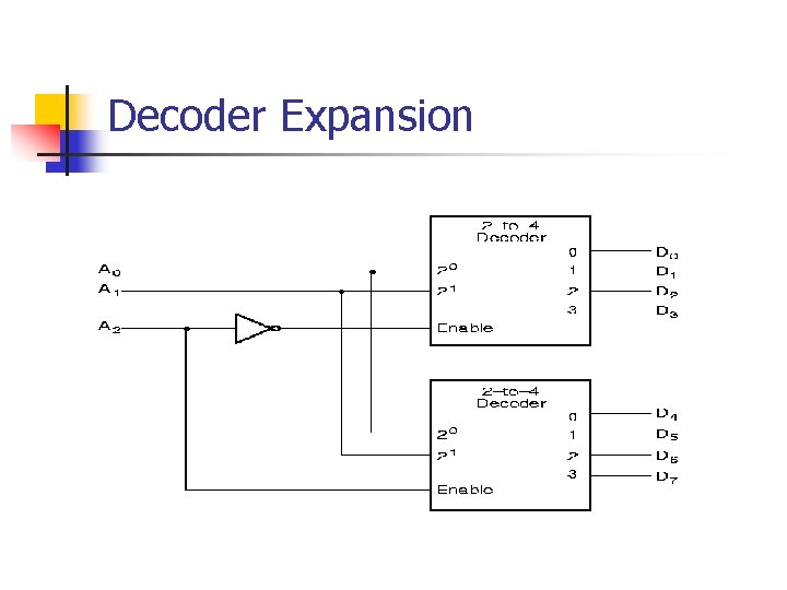 Decoder Expansion 