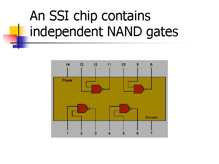 An SSI chip contains independent NAND gates 