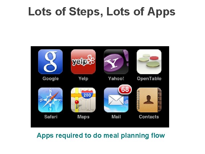 Lots of Steps, Lots of Apps required to do meal planning flow (c) 2009