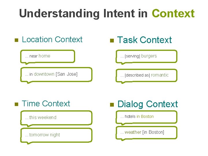 Understanding Intent in Context n n Location Context n Task Context . . .