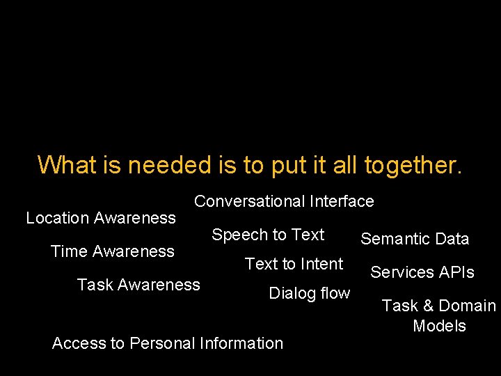 What is needed is to put it all together. Location Awareness Conversational Interface Time