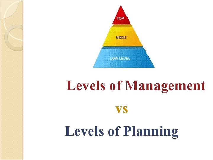 Levels of Management vs Levels of Planning 