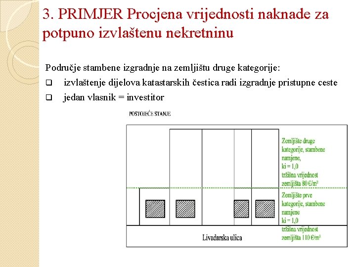 3. PRIMJER Procjena vrijednosti naknade za potpuno izvlaštenu nekretninu Područje stambene izgradnje na zemljištu